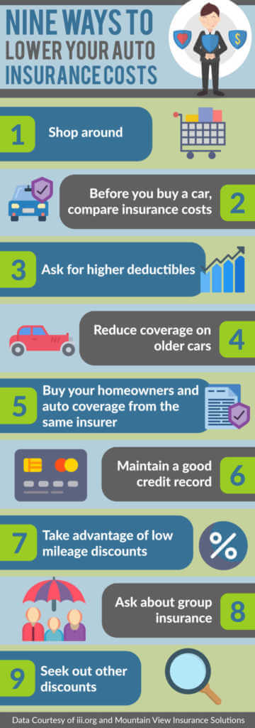 9 Ways to Lower Car Insurance Cost Infographic - Made by Mountain View Insurance Solutions