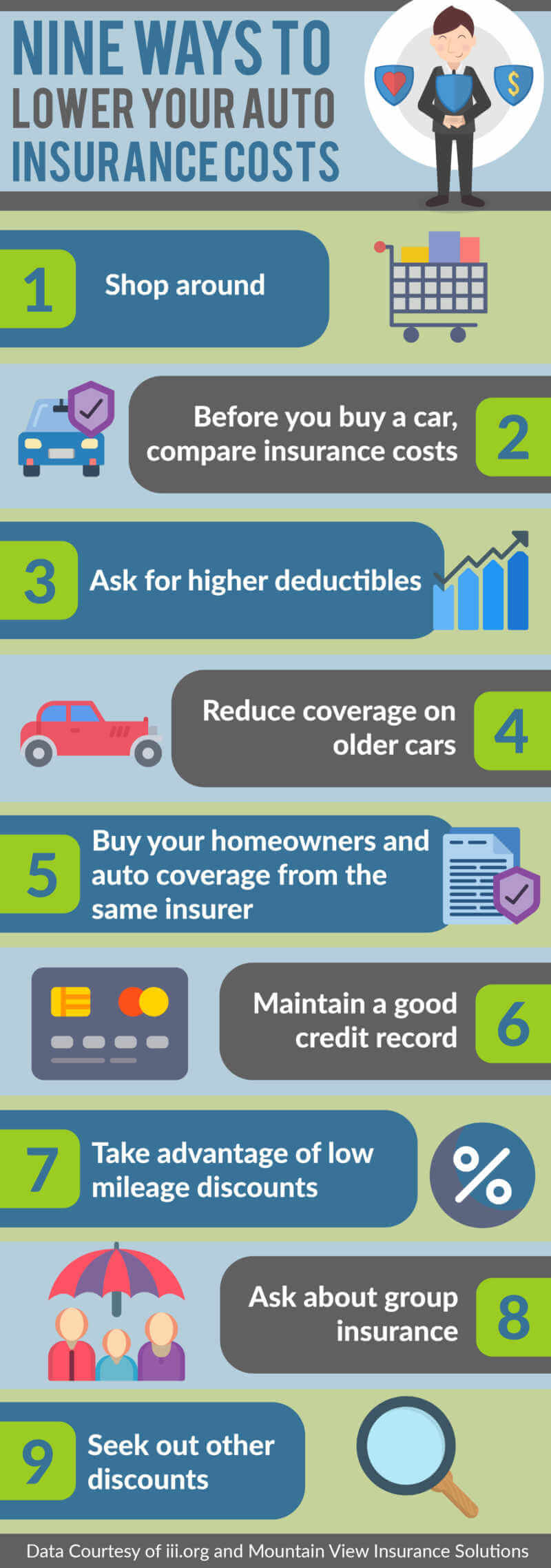 Nine Ways to Lower Your Car Insurance Costs Infographic