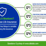 Infographic fo Life Insurance: 4 Keys Things to Consider When Purchasing Life Insurance if you are Expecting a Newborn