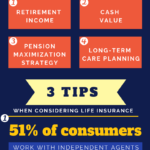 Nice Infographic of how to maximize life insurance in retirement income planning
