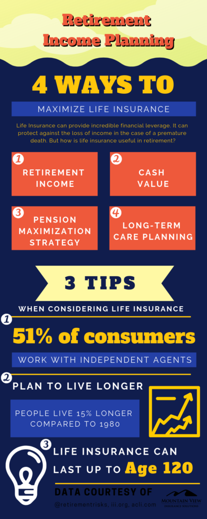 Nice Infographic of how to maximize life insurance in retirement income planning