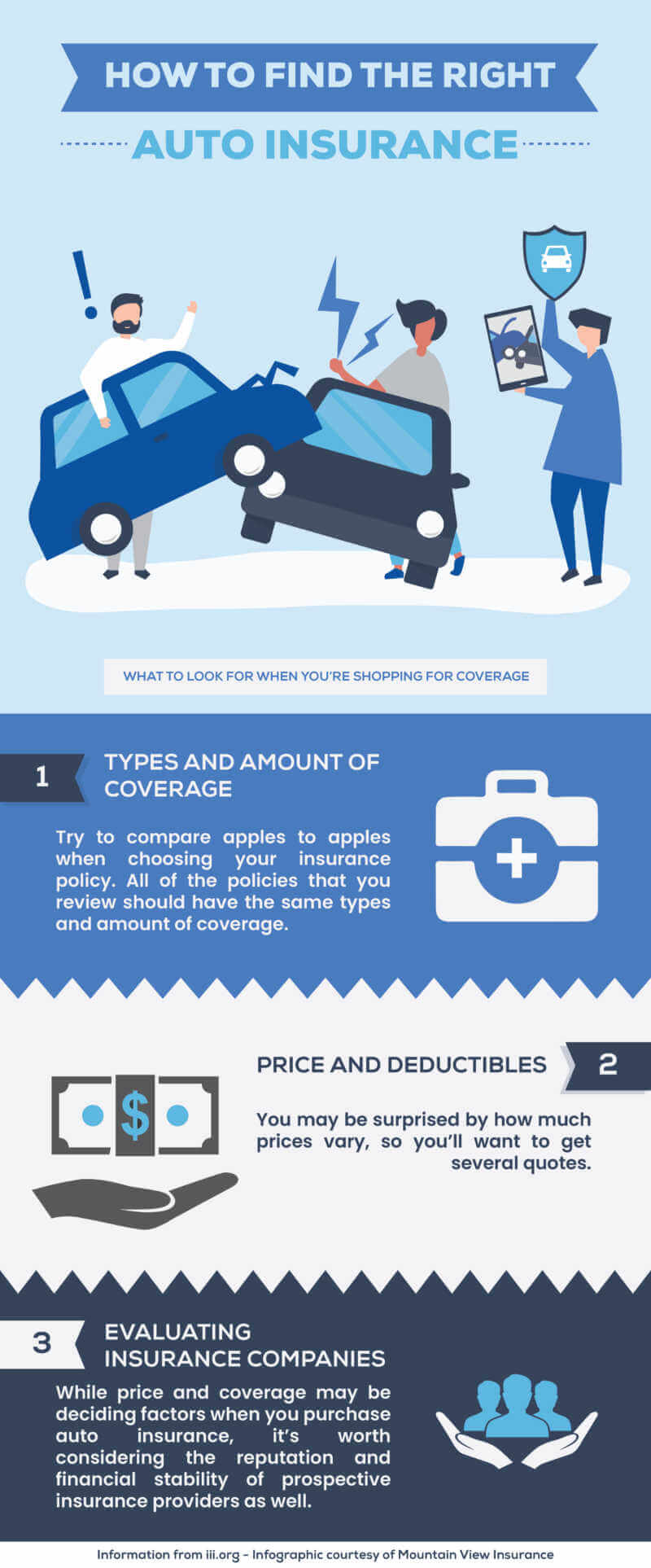 Insurance Infographics for Use on Your Website or Blog